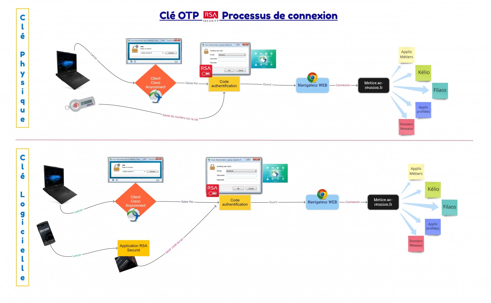 Clé-OTPprincipe-connexion.jpg