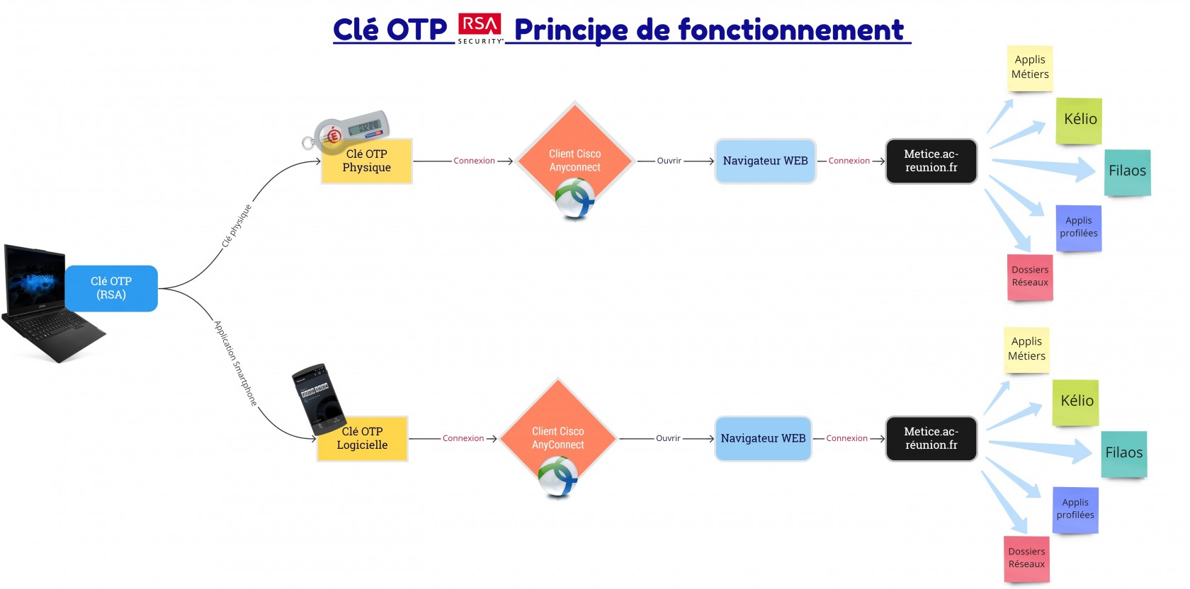 Clé-OTPprincipe-fonctionnement.jpg