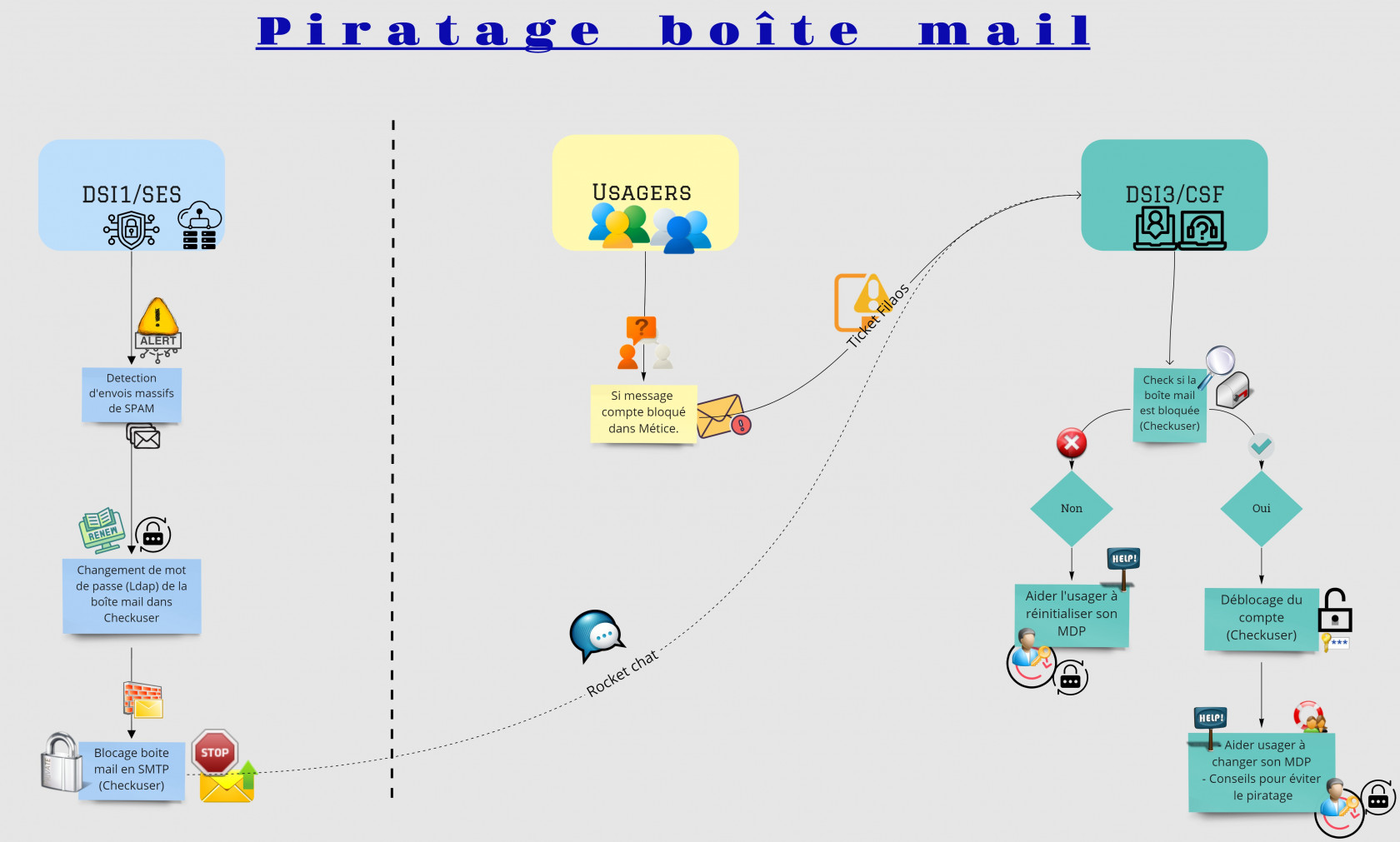 Processus piratage boite mail-medium.jpg