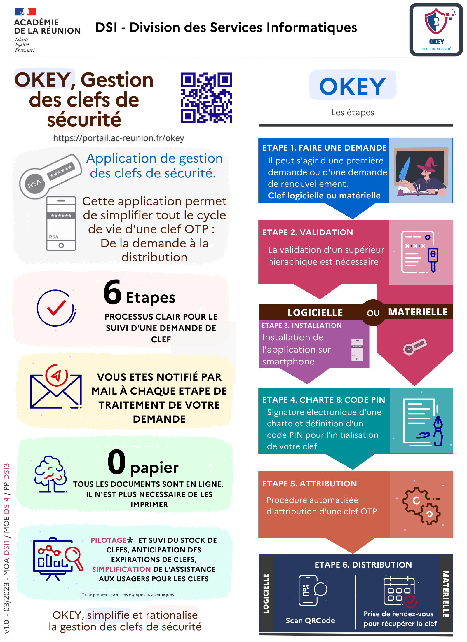OKEY - INFOGRAPHIE - DSFR.png